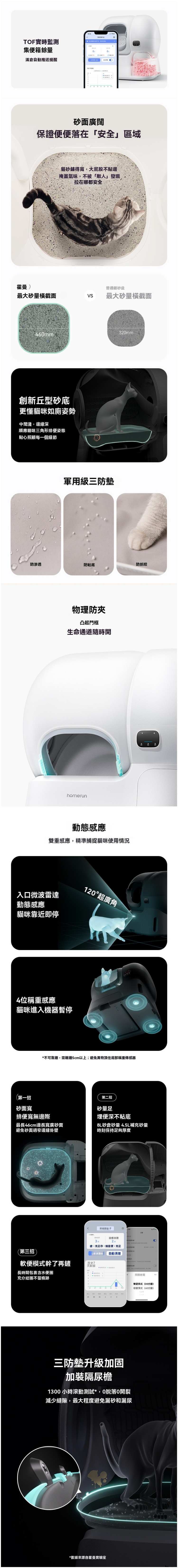 HomeRun Auto Cat Litter Box