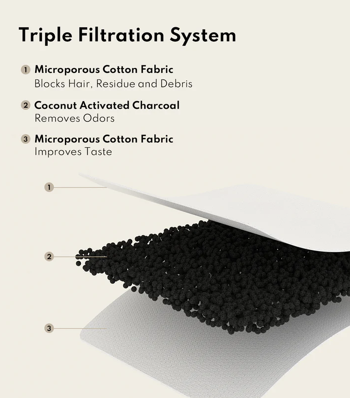 Homerun WF20 宠物饮水器 - 无线泵